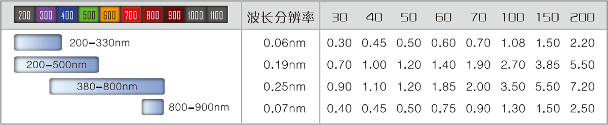 FLA6000-光谱仪系列-1.png